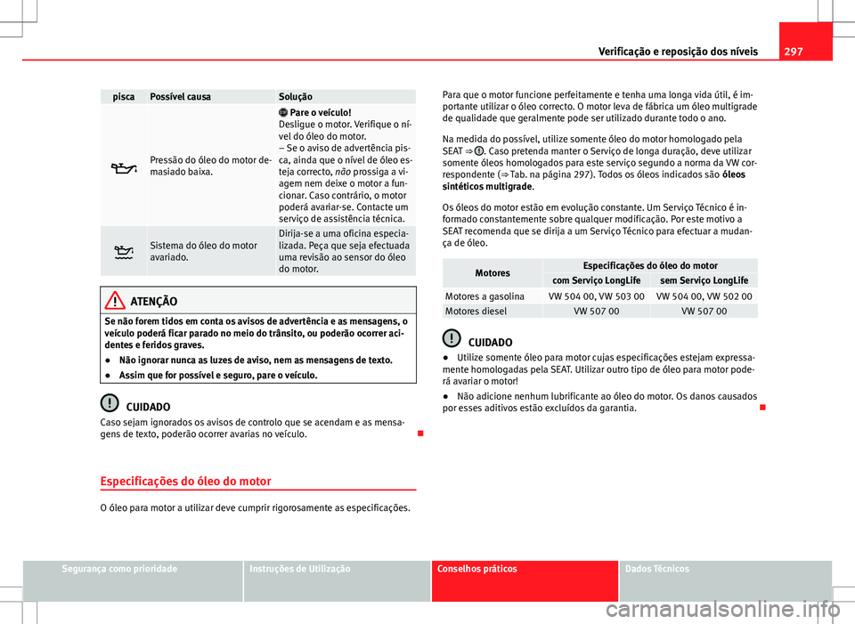 Seat Alhambra 2013 Manual do proprietário (in Portuguese) 297
Verificação e reposição dos níveis
piscaPossível causaSolução
Pressão do óleo do motor de-
masiado baixa.
Pare o veículo!
Desligue o motor. Verifique o ní-
vel do óleo do moto Seat Alhambra 2013 Manual do proprietário (in Portuguese) 297
Verificação e reposição dos níveis
piscaPossível causaSolução
Pressão do óleo do motor de-
masiado baixa.
Pare o veículo!
Desligue o motor. Verifique o ní-
vel do óleo do moto
