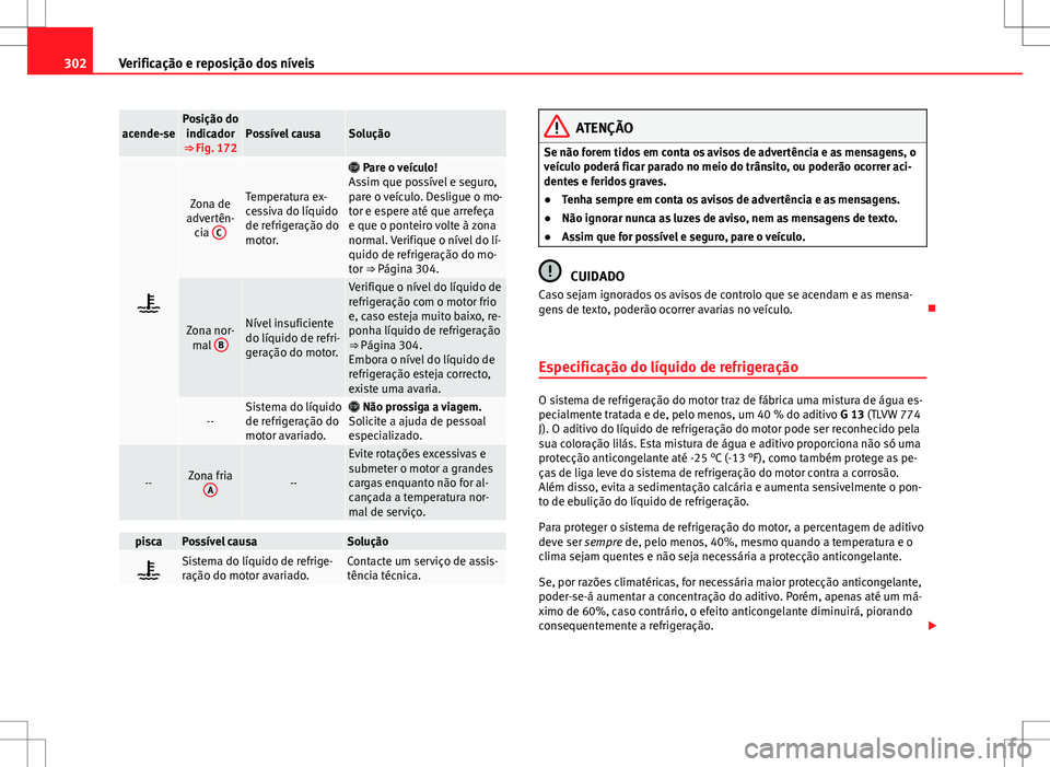 Seat Alhambra 2013 Manual do proprietário (in Portuguese) 302Verificação e reposição dos níveis
acende-sePosição do
indicador
⇒ Fig. 172Possível causaSolução
Zona de
advertên- cia CTemperatura ex-
cessiva do líquido
de refrigeração do
Seat Alhambra 2013 Manual do proprietário (in Portuguese) 302Verificação e reposição dos níveis
acende-sePosição do
indicador
⇒ Fig. 172Possível causaSolução
Zona de
advertên- cia CTemperatura ex-
cessiva do líquido
de refrigeração do