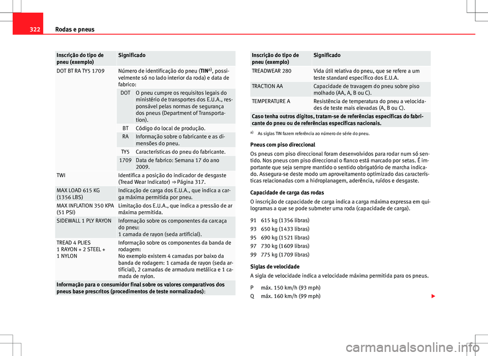 Seat Alhambra 2013  Manual do proprietário (in Portuguese)  322Rodas e pneus
Inscrição do tipo de
pneu (exemplo)Significado
DOT BT RA TY5 1709Número de identificação do pneu (TIN a)
, possi-
velmente só no lado interior da roda) e data de
fabrico:
DOTO p