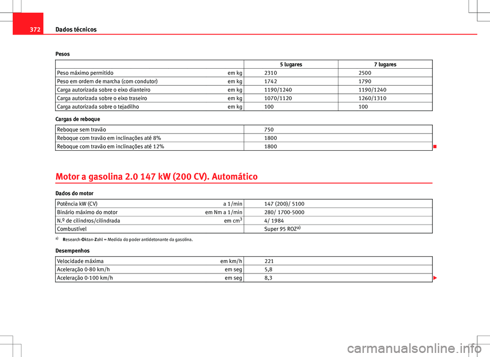 Seat Alhambra 2013 Manual do proprietário (in Portuguese) 372Dados técnicos
Pesos 5 lugares 7 lugares
Peso máximo permitido em kg 2310 2500
Peso em ordem de marcha (com condutor) em kg 1742 1790
Carga autorizada sobre o eixo diante Seat Alhambra 2013 Manual do proprietário (in Portuguese) 372Dados técnicos
Pesos 5 lugares 7 lugares
Peso máximo permitido em kg 2310 2500
Peso em ordem de marcha (com condutor) em kg 1742 1790
Carga autorizada sobre o eixo diante