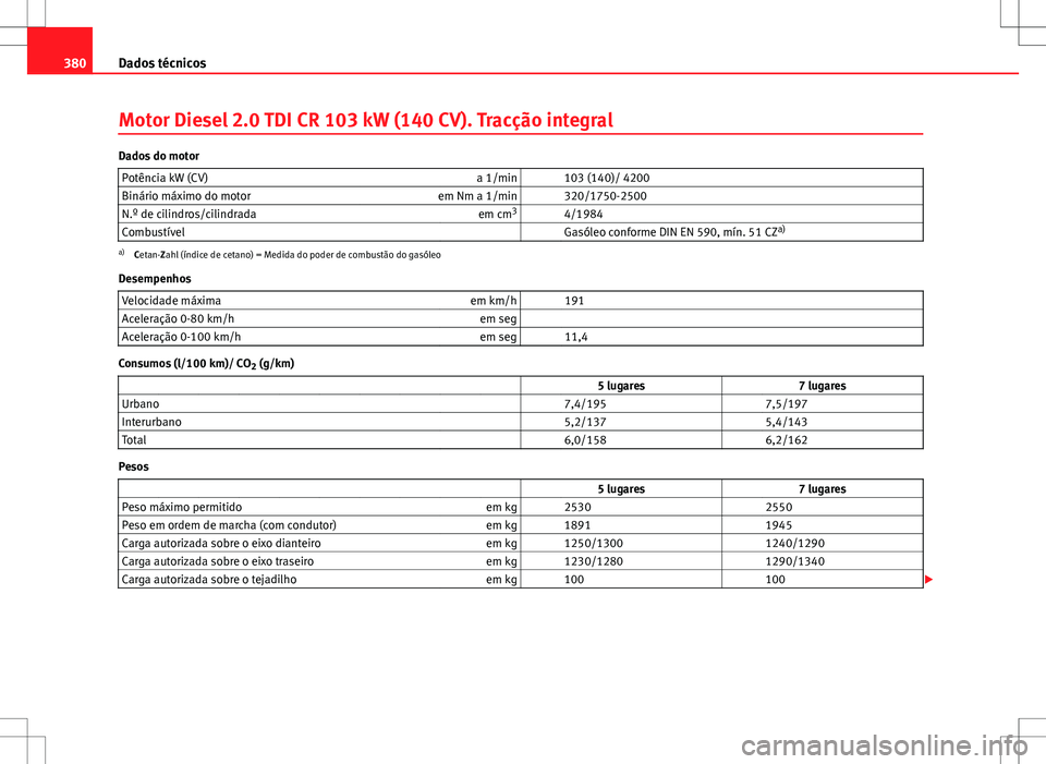 Seat Alhambra 2013 Manual do proprietário (in Portuguese) 380Dados técnicos
Motor Diesel 2.0 TDI CR 103 kW (140 CV). Tracção integral
Dados do motor
Potência kW (CV) a 1/min 103 (140)/ 4200
Binário máximo do motor em Nm a 1/min 320/1750-2500
N.º d Seat Alhambra 2013 Manual do proprietário (in Portuguese) 380Dados técnicos
Motor Diesel 2.0 TDI CR 103 kW (140 CV). Tracção integral
Dados do motor
Potência kW (CV) a 1/min 103 (140)/ 4200
Binário máximo do motor em Nm a 1/min 320/1750-2500
N.º d