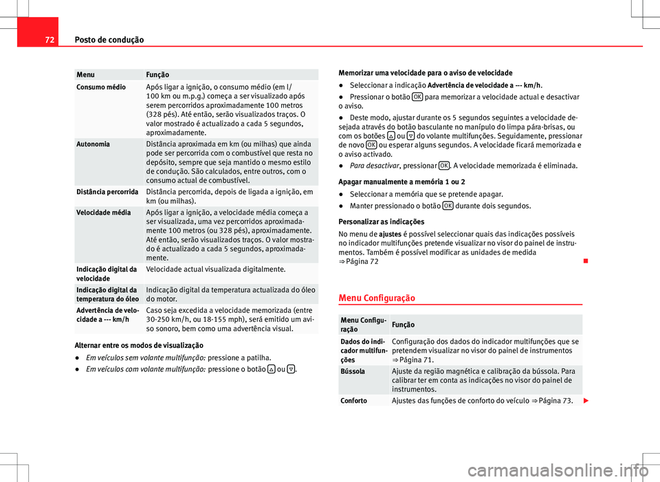 Seat Alhambra 2013 Manual do proprietário (in Portuguese) 72Posto de condução
MenuFunçãoConsumo médioApós ligar a ignição, o consumo médio (em l/
100 km ou m.p.g.) começa a ser visualizado após
serem percorridos aproximadamente 100 metros
(328 pé Seat Alhambra 2013 Manual do proprietário (in Portuguese) 72Posto de condução
MenuFunçãoConsumo médioApós ligar a ignição, o consumo médio (em l/
100 km ou m.p.g.) começa a ser visualizado após
serem percorridos aproximadamente 100 metros
(328 pé