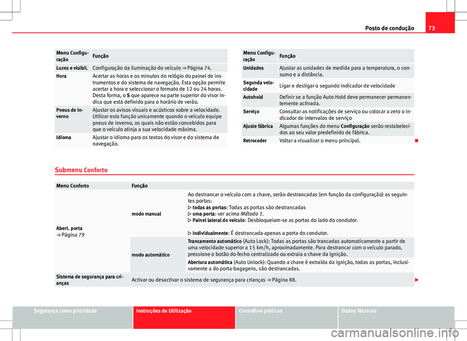 Seat Alhambra 2013 Manual do proprietário (in Portuguese) 73
Posto de condução
Menu Configu-
raçãoFunção
Luzes e visibil.Configuração da iluminação do veículo ⇒ Página 74.HoraAcertar as horas e os minutos do relógio do painel de ins-
trumen Seat Alhambra 2013 Manual do proprietário (in Portuguese) 73
Posto de condução
Menu Configu-
raçãoFunção
Luzes e visibil.Configuração da iluminação do veículo ⇒ Página 74.HoraAcertar as horas e os minutos do relógio do painel de ins-
trumen