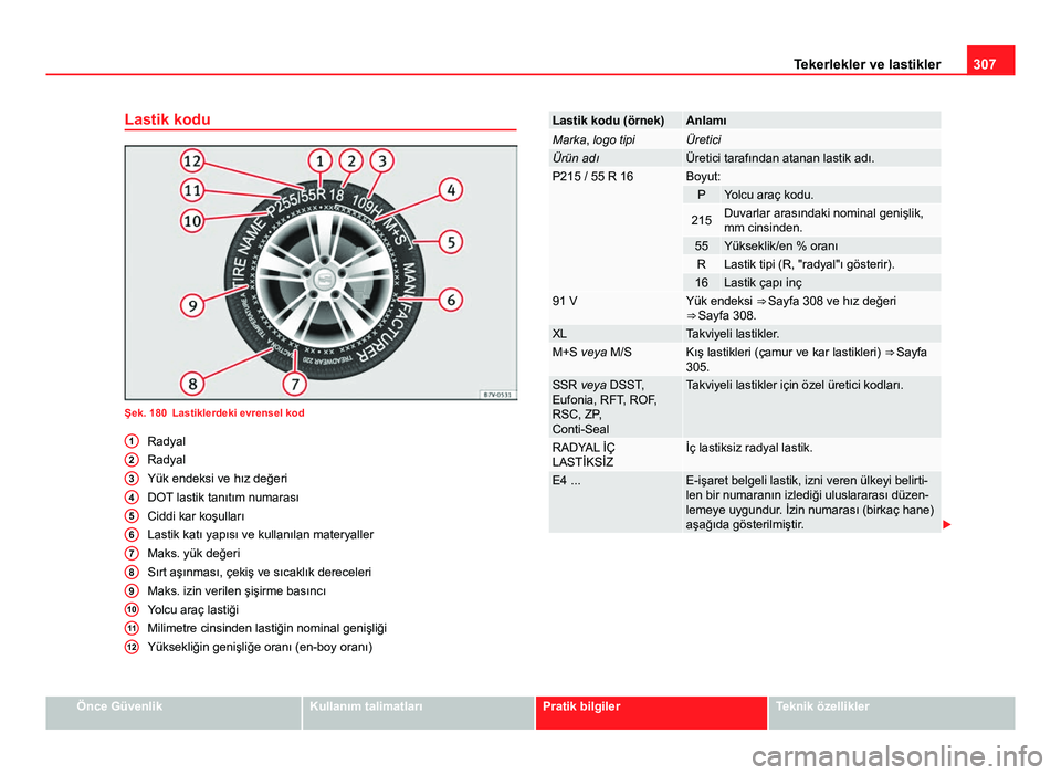 Seat Alhambra 2013  Kullanım Kılavuzu (in Turkish) 307
Tekerlekler ve lastikler
Lastik kodu
Şek. 180 Lastiklerdeki evrensel kod Radyal
Radyal
Yük endeksi ve hız değeri
DOT lastik tanıtım numarası
Ciddi kar koşulları
Lastik katı yapısı ve k