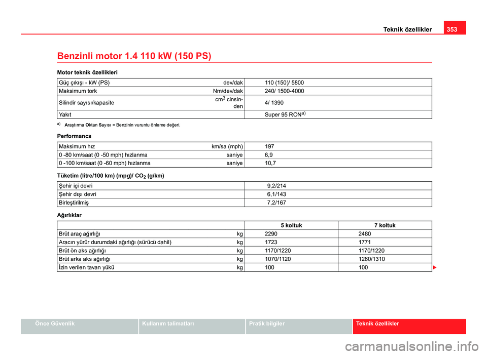 Seat Alhambra 2013 Kullanım Kılavuzu (in Turkish) 353
Teknik özellikler
Benzinli motor 1.4 110 kW (150 PS)
Motor teknik özellikleri Güç çıkışı - kW (PS) dev/dak 110 (150)/ 5800
Maksimum tork Nm/dev/dak 240/ 1500-4000
Silindir sayısı/ka Seat Alhambra 2013 Kullanım Kılavuzu (in Turkish) 353
Teknik özellikler
Benzinli motor 1.4 110 kW (150 PS)
Motor teknik özellikleri Güç çıkışı - kW (PS) dev/dak 110 (150)/ 5800
Maksimum tork Nm/dev/dak 240/ 1500-4000
Silindir sayısı/ka