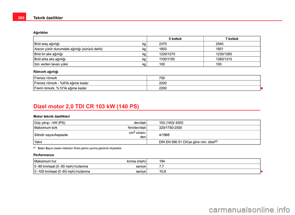 Seat Alhambra 2013 Kullanım Kılavuzu (in Turkish) 360Teknik özellikler
Ağırlıklar 5 koltuk 7 koltuk
Brüt araç ağırlığı kg 2370 2540
Aracın yürür durumdaki ağırlığı (sürücü dahil) kg 1803 1851
Brüt ön a Seat Alhambra 2013 Kullanım Kılavuzu (in Turkish) 360Teknik özellikler
Ağırlıklar 5 koltuk 7 koltuk
Brüt araç ağırlığı kg 2370 2540
Aracın yürür durumdaki ağırlığı (sürücü dahil) kg 1803 1851
Brüt ön a