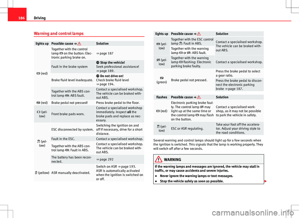 Seat Alhambra 2012  Owners Manual 186Driving
Warning and control lamps
lights upPossible cause ⇒ Solution
 (red)
Together with the control
lamp  on the button: Elec-
tronic parking brake on.⇒ page 187
Fault in the brake 