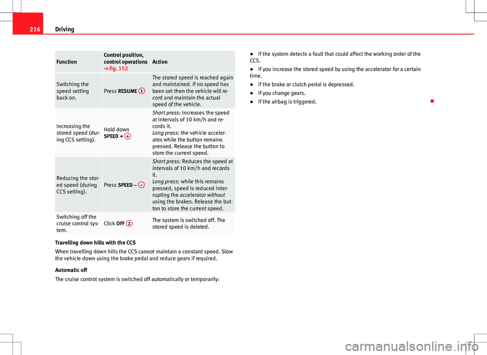 Seat Alhambra 2012  Owners Manual 216Driving
FunctionControl position,
control operations
⇒ fig. 152Action
Switching the
speed setting
back on.Press RESUME  1
The stored speed is reached again
and maintained. If no speed has
been 