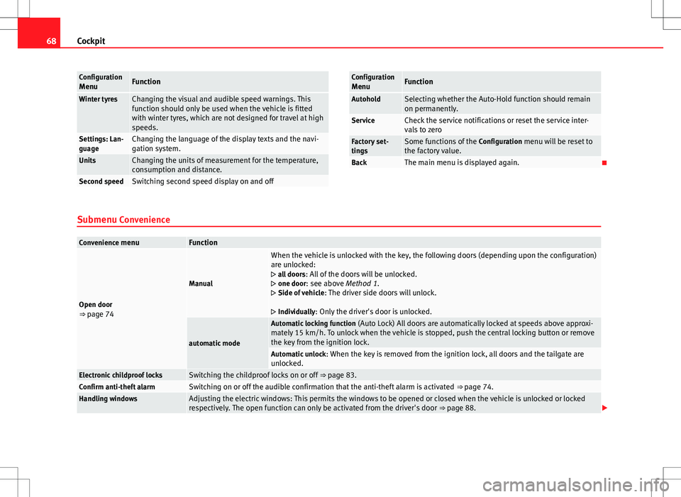 Seat Alhambra 2012 Repair Manual 68Cockpit
Configuration
MenuFunction
Winter tyresChanging the visual and audible speed warnings. This
function should only be used when the vehicle is fitted
with winter tyres, which are not designed 