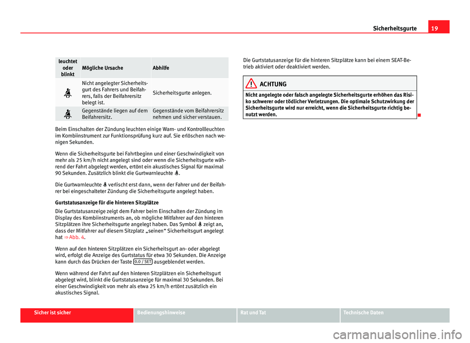 Seat Alhambra 2012  Betriebsanleitung (in German) 19
Sicherheitsgurte leuchtet
oder
blinkt Mögliche Ursache Abhilfe
 Nicht angelegter Sicherheits-
gurt des Fahrers und Beifah-
rers, falls der Beifahrersitz
belegt ist.
Sicherheitsgurte anlegen.
