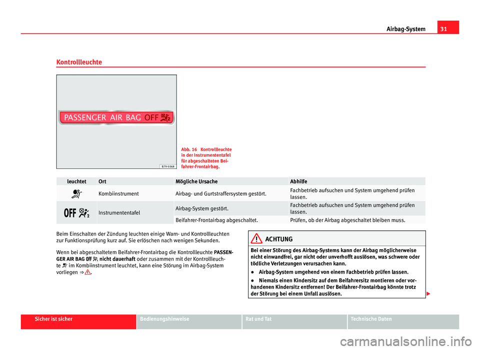 Seat Alhambra 2012 Betriebsanleitung (in German) 31
Airbag-System
Kontrollleuchte Abb. 16 Kontrollleuchte
in der Instrumententafel
für abgeschalteten Bei-
fahrer-Frontairbag.
leuchtet Ort Mögliche Ursache Abhilfe
Kombiinstrument Airbag- und G Seat Alhambra 2012 Betriebsanleitung (in German) 31
Airbag-System
Kontrollleuchte Abb. 16 Kontrollleuchte
in der Instrumententafel
für abgeschalteten Bei-
fahrer-Frontairbag.
leuchtet Ort Mögliche Ursache Abhilfe
Kombiinstrument Airbag- und G