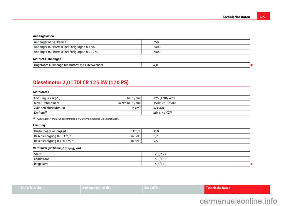 Seat Alhambra 2012 Betriebsanleitung (in German) 375
Technische Daten
Anhängelasten Anhänger ohne Bremse 750
Anhänger mit Bremse bei Steigungen bis 8% 2400
Anhänger mit Bremse bei Steigungen bis 12 % 2400Motoröl-Füllmengen
Ungefähre Fü Seat Alhambra 2012 Betriebsanleitung (in German) 375
Technische Daten
Anhängelasten Anhänger ohne Bremse 750
Anhänger mit Bremse bei Steigungen bis 8% 2400
Anhänger mit Bremse bei Steigungen bis 12 % 2400Motoröl-Füllmengen
Ungefähre Fü