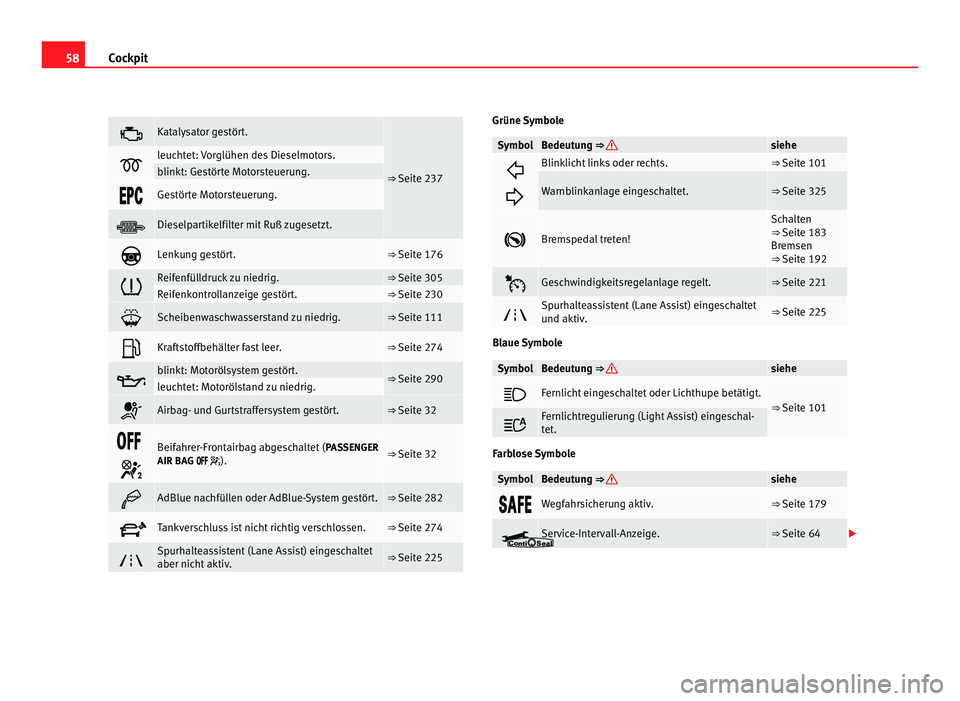 Seat Alhambra 2012  Betriebsanleitung (in German) 58
Cockpit  Katalysator gestört.
⇒ Seite 237 leuchtet: Vorglühen des Dieselmotors.
blinkt: Gestörte Motorsteuerung.
 Gestörte Motorsteuerung.
 Dieselpartikelfilter mit Ruß z