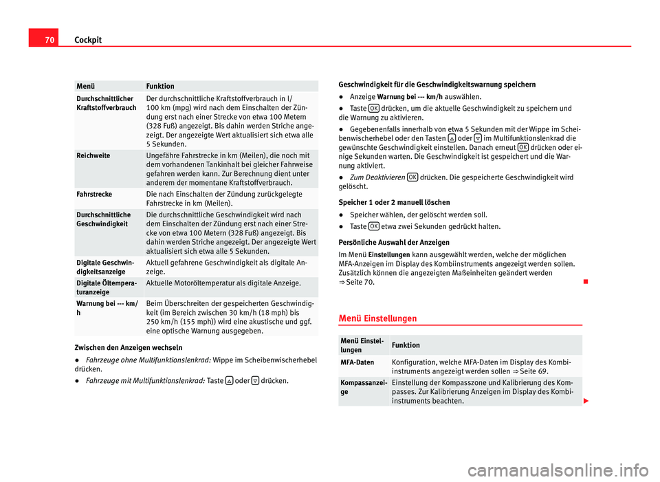 Seat Alhambra 2012  Betriebsanleitung (in German) 70
Cockpit Menü Funktion
Durchschnittlicher
Kraftstoffverbrauch Der durchschnittliche Kraftstoffverbrauch in l/
100 km (mpg) wird nach dem Einschalten der Zün-
dung erst nach einer Strecke von etwa 