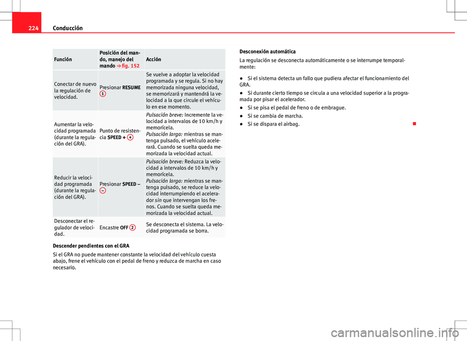 Seat Alhambra 2012 Manual del propietario (in Spanish) 224Conducción
FunciónPosición del man-
do, manejo del
mando ⇒ fig. 152Acción
Conectar de nuevo
la regulación de
velocidad.Presionar RESUME
1
Se vuelve a adoptar la velocidad
programada y se r Seat Alhambra 2012 Manual del propietario (in Spanish) 224Conducción
FunciónPosición del man-
do, manejo del
mando ⇒ fig. 152Acción
Conectar de nuevo
la regulación de
velocidad.Presionar RESUME
1
Se vuelve a adoptar la velocidad
programada y se r