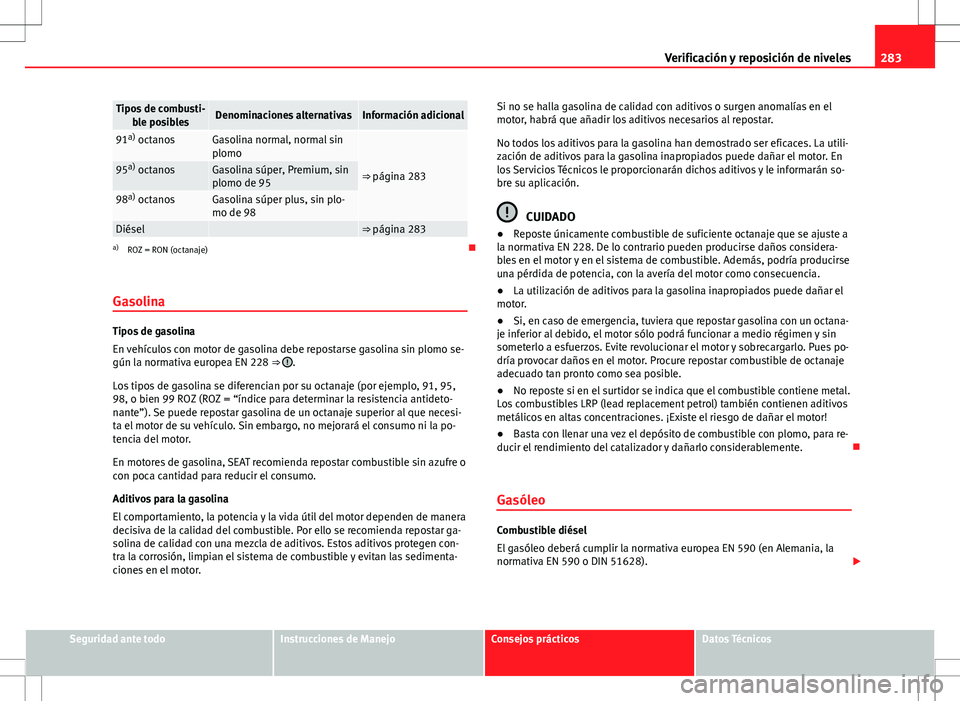 Seat Alhambra 2012 Manual del propietario (in Spanish) 283
Verificación y reposición de niveles
Tipos de combusti-
ble posiblesDenominaciones alternativasInformación adicional
91a)
octanosGasolina normal, normal sin
plomo
⇒ página 28395 a)
octan Seat Alhambra 2012 Manual del propietario (in Spanish) 283
Verificación y reposición de niveles
Tipos de combusti-
ble posiblesDenominaciones alternativasInformación adicional
91a)
octanosGasolina normal, normal sin
plomo
⇒ página 28395 a)
octan