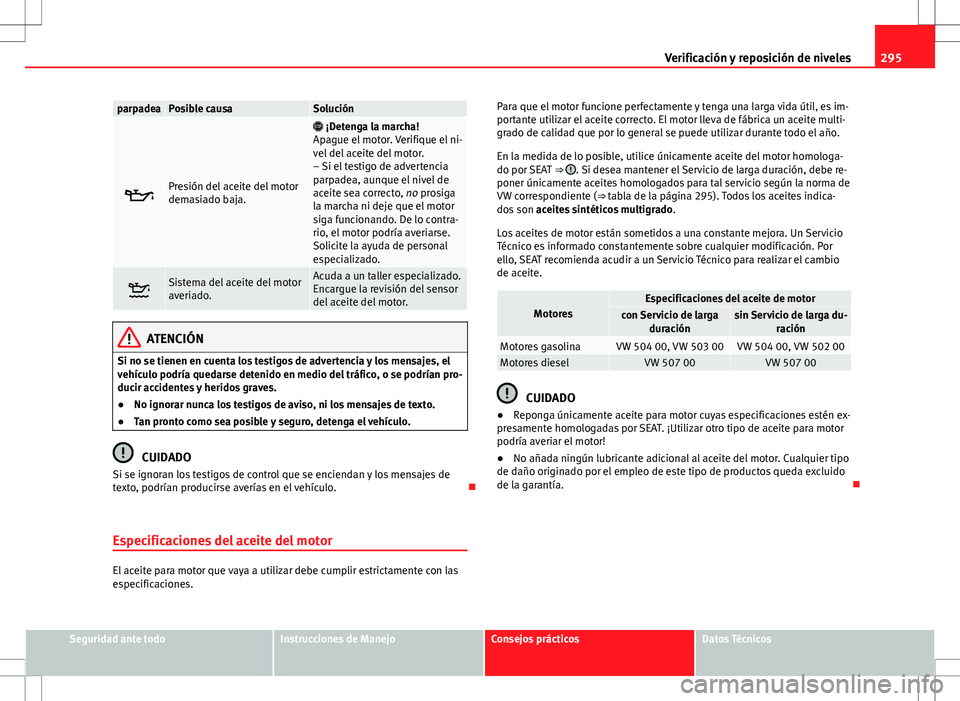 Seat Alhambra 2012 Manual del propietario (in Spanish) 295
Verificación y reposición de niveles
parpadeaPosible causaSolución
Presión del aceite del motor
demasiado baja.
¡Detenga la marcha!
Apague el motor. Verifique el ni-
vel del aceite de Seat Alhambra 2012 Manual del propietario (in Spanish) 295
Verificación y reposición de niveles
parpadeaPosible causaSolución
Presión del aceite del motor
demasiado baja.
¡Detenga la marcha!
Apague el motor. Verifique el ni-
vel del aceite de