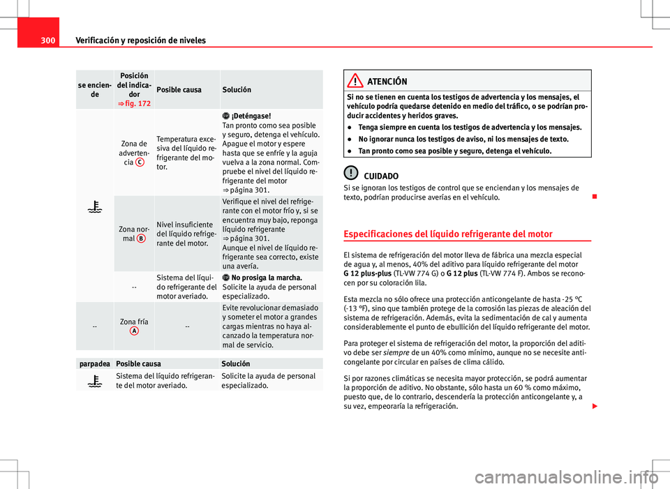 Seat Alhambra 2012 Manual del propietario (in Spanish) 300Verificación y reposición de niveles
se encien-
dePosición
del indica- dor
⇒ fig. 172
Posible causaSolución
Zona de
adverten- cia CTemperatura exce-
siva del líquido re-
frigerante d Seat Alhambra 2012 Manual del propietario (in Spanish) 300Verificación y reposición de niveles
se encien-
dePosición
del indica- dor
⇒ fig. 172
Posible causaSolución
Zona de
adverten- cia CTemperatura exce-
siva del líquido re-
frigerante d