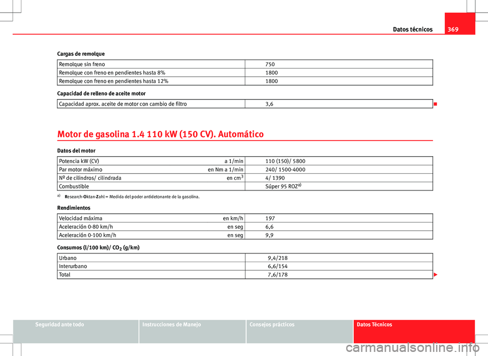 Seat Alhambra 2012 Manual del propietario (in Spanish) 369
Datos técnicos
Cargas de remolque Remolque sin freno 750
Remolque con freno en pendientes hasta 8% 1800
Remolque con freno en pendientes hasta 12% 1800
Capacidad de relleno de aceite motor
Seat Alhambra 2012 Manual del propietario (in Spanish) 369
Datos técnicos
Cargas de remolque Remolque sin freno 750
Remolque con freno en pendientes hasta 8% 1800
Remolque con freno en pendientes hasta 12% 1800
Capacidad de relleno de aceite motor