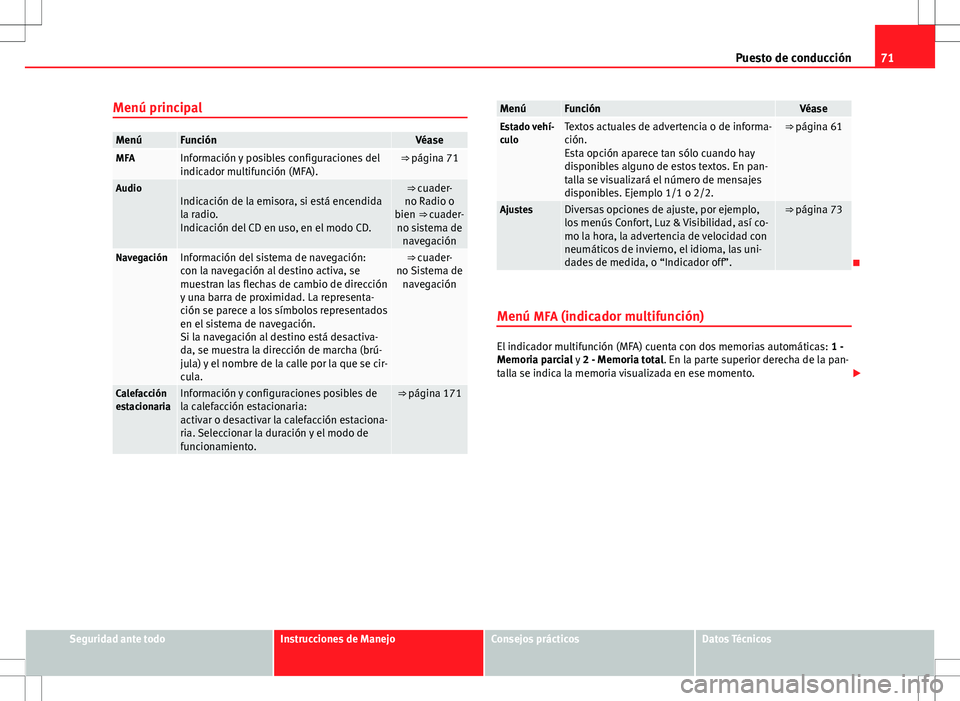Seat Alhambra 2012  Manual del propietario (in Spanish) 71
Puesto de conducción
Menú principal
MenúFunciónVéaseMFAInformación y posibles configuraciones del
indicador multifunción (MFA).⇒ página 71
AudioIndicación de la emisora, si está encen