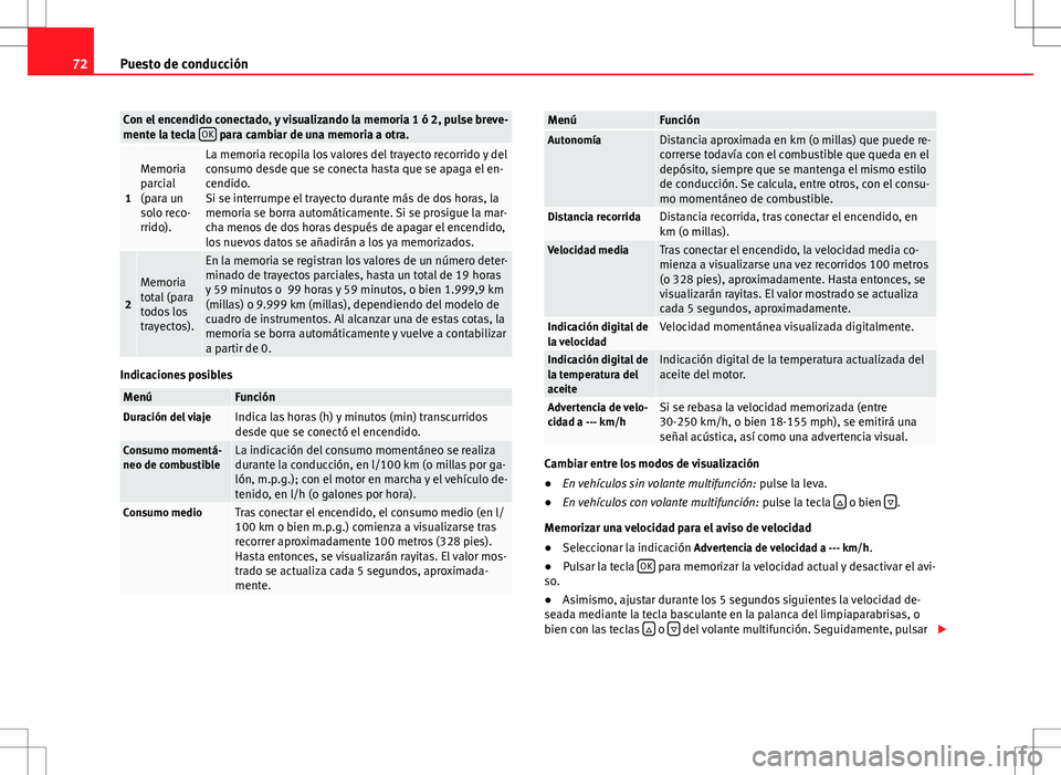Seat Alhambra 2012  Manual del propietario (in Spanish) 72Puesto de conducción
Con el encendido conectado, y visualizando la memoria 1 ó 2, pulse breve-
mente la tecla  OK para cambiar de una memoria a otra.
1
Memoria
parcial
(para un
solo reco-
rrido).L