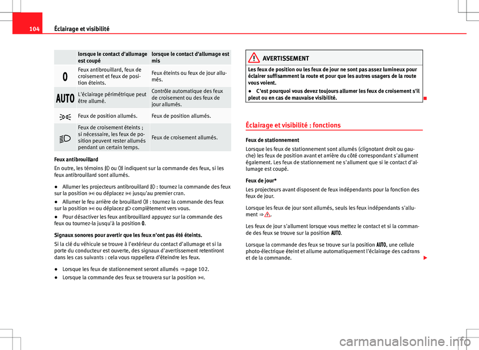 Seat Alhambra 2012 Manuel du propriétaire (in French) 104Éclairage et visibilité
lorsque le contact d'allumage
est coupélorsque le contact d'allumage est
mis
Feux antibrouillard, feux de
croisement et feux de posi-
tion éteints.Feux étei Seat Alhambra 2012 Manuel du propriétaire (in French) 104Éclairage et visibilité
lorsque le contact d'allumage
est coupélorsque le contact d'allumage est
mis
Feux antibrouillard, feux de
croisement et feux de posi-
tion éteints.Feux étei