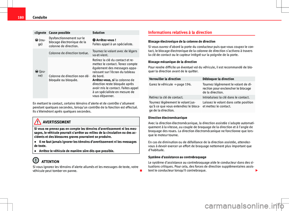 Seat Alhambra 2012  Manuel du propriétaire (in French)  180Conduite
clignoteCause possibleSolution
 (rou-
ge)Dysfonctionnement sur le
blocage électronique de la
colonne de direction.  Arrêtez-vous !
Faites appel à un spécialiste.
  (jau-
ne)
C