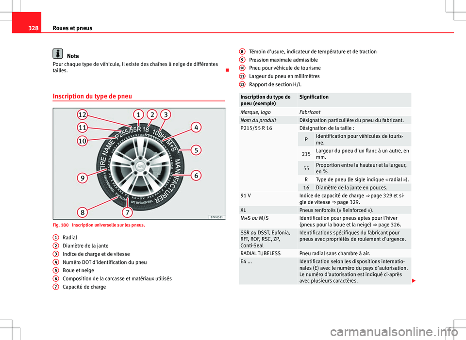 Seat Alhambra 2012 Manuel du propriétaire (in French) 328Roues et pneus
Nota
Pour chaque type de véhicule, il existe des chaînes à neige de différentes
tailles.
Inscription du type de pneu
Fig. 180 Inscription universelle sur les pneus. Radial
D Seat Alhambra 2012 Manuel du propriétaire (in French) 328Roues et pneus
Nota
Pour chaque type de véhicule, il existe des chaînes à neige de différentes
tailles.
Inscription du type de pneu
Fig. 180 Inscription universelle sur les pneus. Radial
D