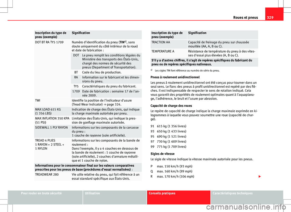 Seat Alhambra 2012 Manuel du propriétaire (in French) 329
Roues et pneus
Inscription du type de
pneu (exemple)Signification
DOT BT RA TY5 1709Numéro d'identification du pneu (TIN a)
, sans
doute uniquement du côté intérieur de la roue)
et date de Seat Alhambra 2012 Manuel du propriétaire (in French) 329
Roues et pneus
Inscription du type de
pneu (exemple)Signification
DOT BT RA TY5 1709Numéro d'identification du pneu (TIN a)
, sans
doute uniquement du côté intérieur de la roue)
et date de