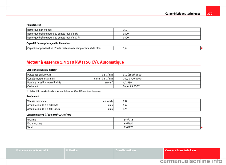 Seat Alhambra 2012  Manuel du propriétaire (in French)  379
Caractéristiques techniques
Poids tractés Remorque non freinée   750
Remorque freinée pour des pentes jusqu'à 8%   1800
Remorque freinée pour des pentes jusqu'à 12 %   1800
Capacit