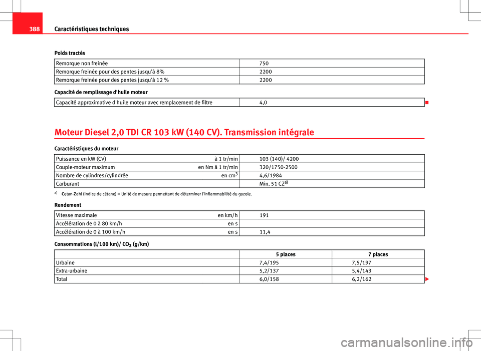 Seat Alhambra 2012  Manuel du propriétaire (in French)  388Caractéristiques techniques
Poids tractés Remorque non freinée   750
Remorque freinée pour des pentes jusqu'à 8%   2200
Remorque freinée pour des pentes jusqu'à 12 %   2200
Capacité