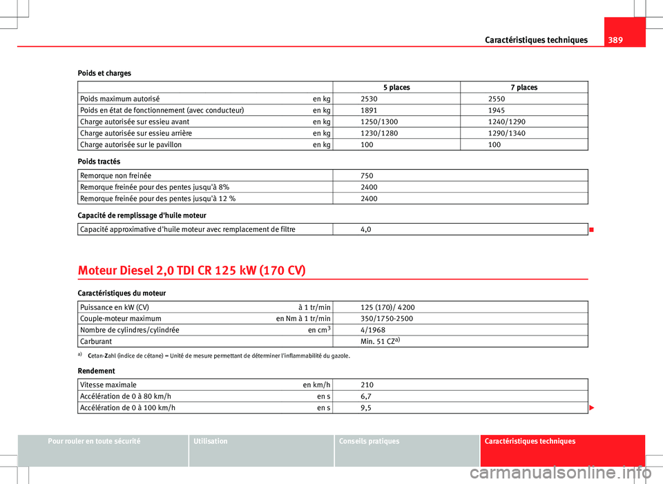 Seat Alhambra 2012  Manuel du propriétaire (in French)  389
Caractéristiques techniques
Poids et charges                    5 places 7 places
Poids maximum autorisé en kg   2530  2550
Poids en état de fonctionnement (avec conducteur) en kg   1891  1945
