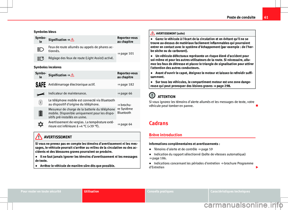 Seat Alhambra 2012 Manuel du propriétaire (in French) 61
Poste de conduite
Symboles bleus
Symbo- leSignification ⇒ Reportez-vous
au chapitre
Feux de route allumés ou appels de phares ac-
tionnés.
⇒ page 101
Réglage des feux de route (Lig Seat Alhambra 2012 Manuel du propriétaire (in French) 61
Poste de conduite
Symboles bleus
Symbo- leSignification ⇒ Reportez-vous
au chapitre
Feux de route allumés ou appels de phares ac-
tionnés.
⇒ page 101
Réglage des feux de route (Lig
