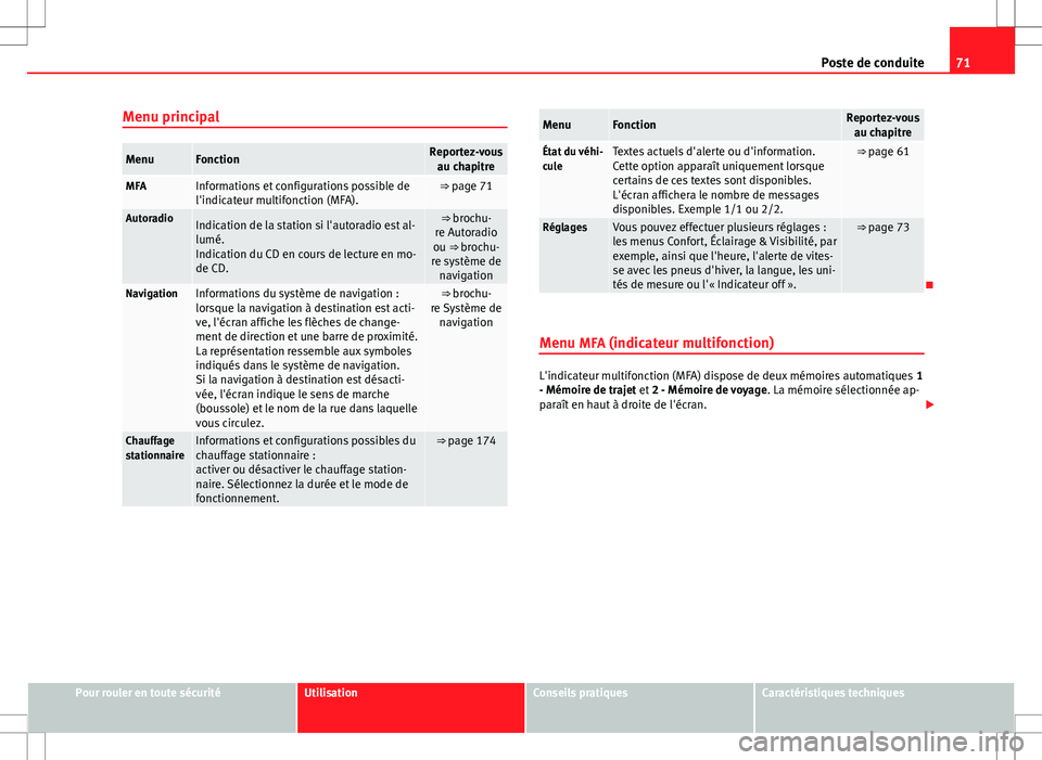 Seat Alhambra 2012  Manuel du propriétaire (in French)  71
Poste de conduite
Menu principal
MenuFonctionReportez-vous au chapitre
MFAInformations et configurations possible de
l'indicateur multifonction (MFA).⇒ page 71
AutoradioIndication de la sta