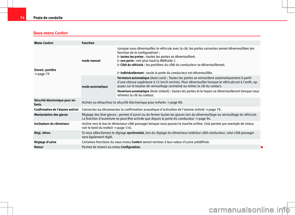 Seat Alhambra 2012  Manuel du propriétaire (in French)  74Poste de conduite
Sous-menu Confort
Menu ConfortFonction
Ouvert. portière
⇒  page 79
mode manuel
Lorsque vous déverrouillez le véhicule avec la clé, les portes suivantes seront déverrouill