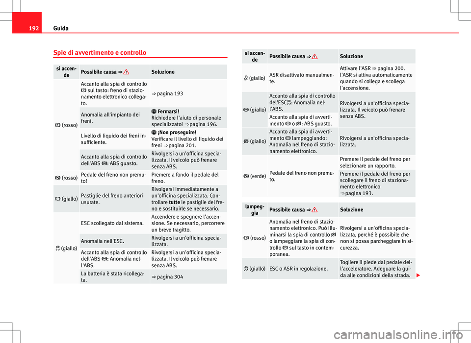 Seat Alhambra 2012 Manuale del proprietario (in Italian) 192Guida
Spie di avvertimento e controllo
si accen-
dePossibile causa ⇒ Soluzione
(rosso)
Accanto alla spia di controllo
sul tasto: freno di stazio-
namento elettronico collega-
to.
⇒ Seat Alhambra 2012 Manuale del proprietario (in Italian) 192Guida
Spie di avvertimento e controllo
si accen-
dePossibile causa ⇒ Soluzione
(rosso)
Accanto alla spia di controllo
sul tasto: freno di stazio-
namento elettronico collega-
to.
⇒