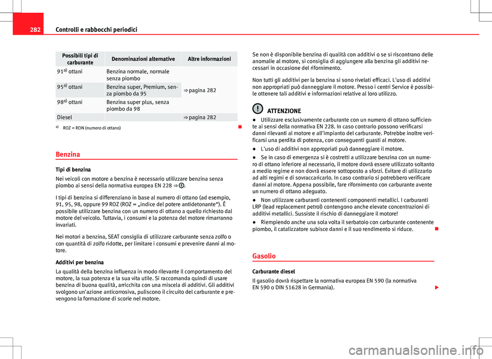 Seat Alhambra 2012 Manuale del proprietario (in Italian) 282Controlli e rabbocchi periodici
Possibili tipi di
carburanteDenominazioni alternativeAltre informazioni
91 a)
ottaniBenzina normale, normale
senza piombo
⇒ pagina 28295 a)
ottaniBenzina super Seat Alhambra 2012 Manuale del proprietario (in Italian) 282Controlli e rabbocchi periodici
Possibili tipi di
carburanteDenominazioni alternativeAltre informazioni
91 a)
ottaniBenzina normale, normale
senza piombo
⇒ pagina 28295 a)
ottaniBenzina super
