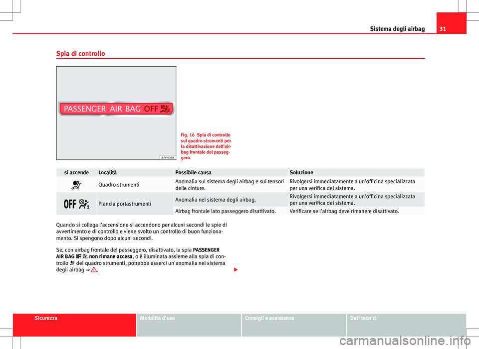 Seat Alhambra 2012 Manuale del proprietario (in Italian) 31
Sistema degli airbag
Spia di controllo
Fig. 16 Spia di controllo
sul quadro strumenti per
la disattivazione dell'air-
bag frontale del passeg-
gero.
si accendeLocalitàPossibile causaSoluzione
Seat Alhambra 2012 Manuale del proprietario (in Italian) 31
Sistema degli airbag
Spia di controllo
Fig. 16 Spia di controllo
sul quadro strumenti per
la disattivazione dell'air-
bag frontale del passeg-
gero.
si accendeLocalitàPossibile causaSoluzione