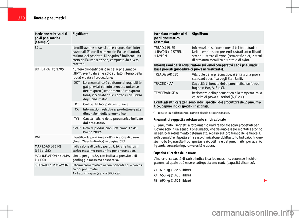 Seat Alhambra 2012 Manuale del proprietario (in Italian) 320Ruote e pneumatici
Iscrizione relativa al ti-
po di pneumatico
(esempio)Significato
E4 ...Identificazione ai sensi delle disposizioni inter-
nazionali (E) con il numero del Paese di autoriz-
zazion Seat Alhambra 2012 Manuale del proprietario (in Italian) 320Ruote e pneumatici
Iscrizione relativa al ti-
po di pneumatico
(esempio)Significato
E4 ...Identificazione ai sensi delle disposizioni inter-
nazionali (E) con il numero del Paese di autoriz-
zazion
