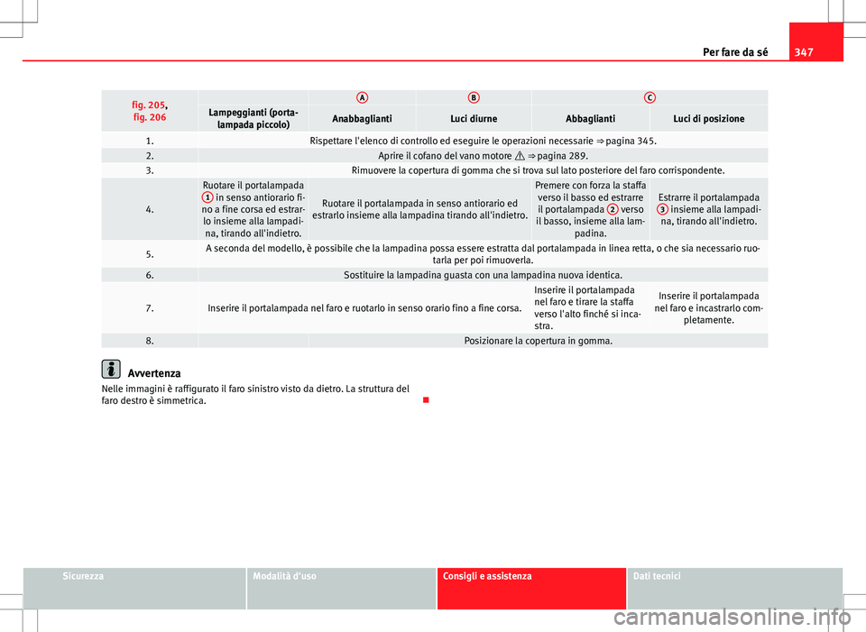 Seat Alhambra 2012 Manuale del proprietario (in Italian) 347
Per fare da sé
fig. 205,
fig. 206 ABCLampeggianti (porta- lampada piccolo)AnabbagliantiLuci diurneAbbagliantiLuci di posizione
1.Rispettare l'elenco di controllo ed eseguire le operazioni nec Seat Alhambra 2012 Manuale del proprietario (in Italian) 347
Per fare da sé
fig. 205,
fig. 206 ABCLampeggianti (porta- lampada piccolo)AnabbagliantiLuci diurneAbbagliantiLuci di posizione
1.Rispettare l'elenco di controllo ed eseguire le operazioni nec