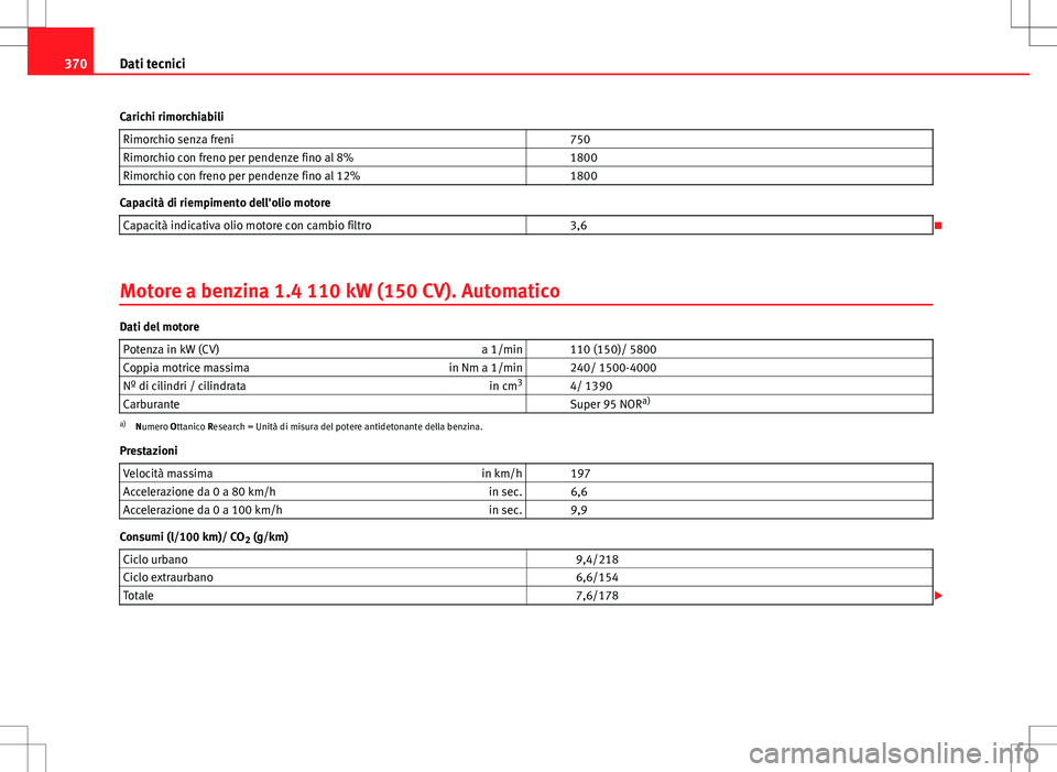 Seat Alhambra 2012 Manuale del proprietario (in Italian) 370Dati tecnici
Carichi rimorchiabili Rimorchio senza freni 750
Rimorchio con freno per pendenze fino al 8% 1800
Rimorchio con freno per pendenze fino al 12% 1800
Capacità di riempimento dell Seat Alhambra 2012 Manuale del proprietario (in Italian) 370Dati tecnici
Carichi rimorchiabili Rimorchio senza freni 750
Rimorchio con freno per pendenze fino al 8% 1800
Rimorchio con freno per pendenze fino al 12% 1800
Capacità di riempimento dell
