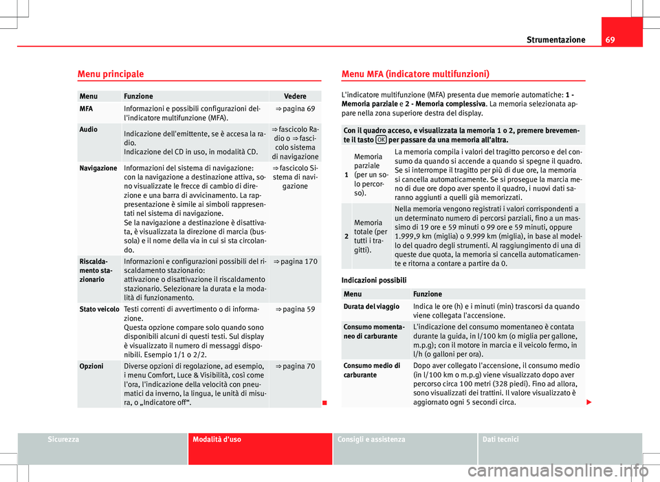 Seat Alhambra 2012 Manuale del proprietario (in Italian) 69
Strumentazione
Menu principale
MenuFunzioneVedereMFAInformazioni e possibili configurazioni del-
l'indicatore multifunzione (MFA).⇒ pagina 69
AudioIndicazione dell'emittente, se è acc Seat Alhambra 2012 Manuale del proprietario (in Italian) 69
Strumentazione
Menu principale
MenuFunzioneVedereMFAInformazioni e possibili configurazioni del-
l'indicatore multifunzione (MFA).⇒ pagina 69
AudioIndicazione dell'emittente, se è acc