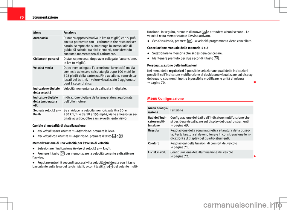 Seat Alhambra 2012 Manuale del proprietario (in Italian) 70Strumentazione
MenuFunzioneAutonomiaDistanza approssimativa in km (o miglia) che si può
ancora percorrere con il carburante che resta nel ser-
batoio, sempre che si mantenga lo stesso stile di
guid Seat Alhambra 2012 Manuale del proprietario (in Italian) 70Strumentazione
MenuFunzioneAutonomiaDistanza approssimativa in km (o miglia) che si può
ancora percorrere con il carburante che resta nel ser-
batoio, sempre che si mantenga lo stesso stile di
guid