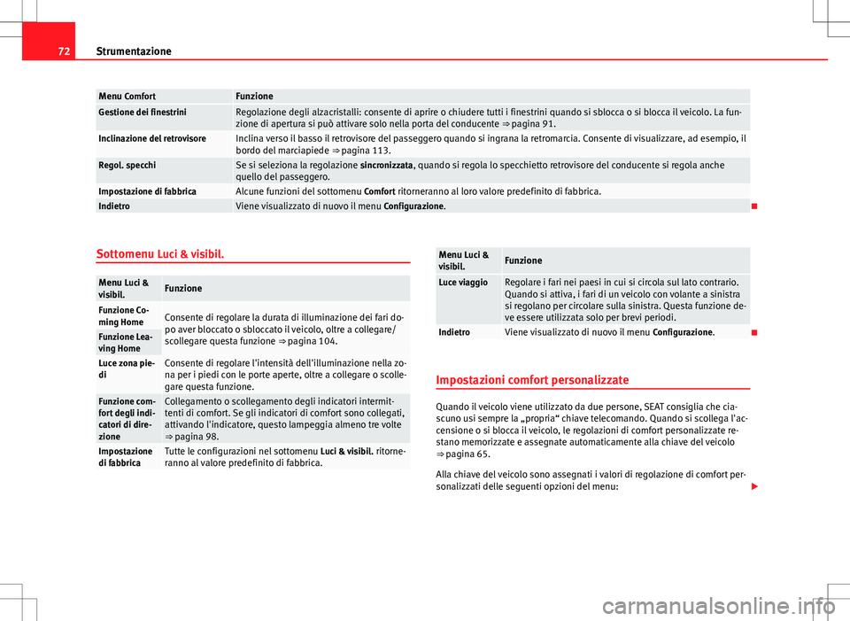 Seat Alhambra 2012 Manuale del proprietario (in Italian) 72Strumentazione
Menu ComfortFunzioneGestione dei finestriniRegolazione degli alzacristalli: consente di aprire o chiudere tutti i finestrini quando si sblocca o si blocca il veicolo. La fun-
zione di Seat Alhambra 2012 Manuale del proprietario (in Italian) 72Strumentazione
Menu ComfortFunzioneGestione dei finestriniRegolazione degli alzacristalli: consente di aprire o chiudere tutti i finestrini quando si sblocca o si blocca il veicolo. La fun-
zione di