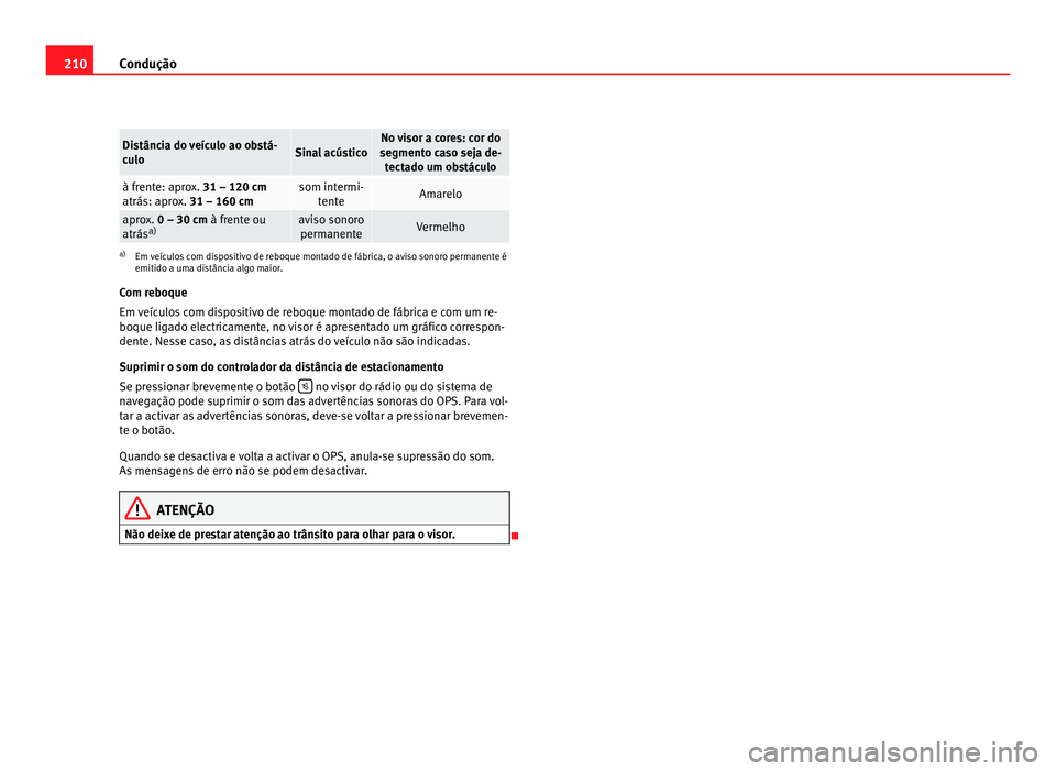 Seat Alhambra 2012  Manual do proprietário (in Portuguese)  210
Condução Distância do veículo ao obstá-
culo
Sinal acústico No visor a cores: cor do
segmento caso seja de- tectado um obstáculo à frente: aprox. 31 – 120 cm
atrás: apr o
x. 31 – 160 