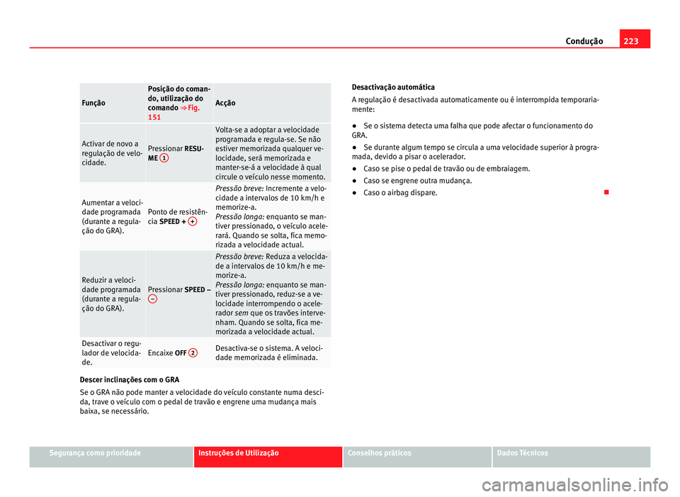 Seat Alhambra 2012  Manual do proprietário (in Portuguese)  223
Condução Função Posição do coman-
do, utilização do
comando ⇒ 
Fig.
151 Acção
Activar de novo a
regulação de velo-
cidade.
Pressionar RESU-
ME
 1 Volta-se a adoptar a velocidade
pr