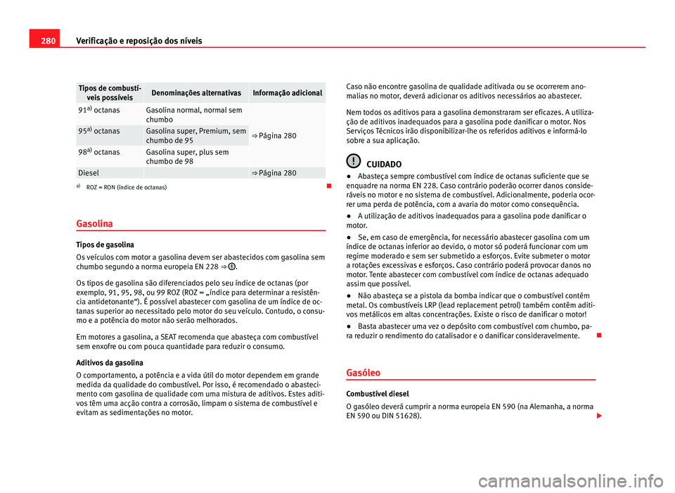 Seat Alhambra 2012  Manual do proprietário (in Portuguese)  280
Verificação e reposição dos níveis Tipos de combustí-
veis possíveis Denominações alternativas Informação adicional
91
a)
 octanas Gasolina normal, normal sem
chumbo
⇒ Página 28095