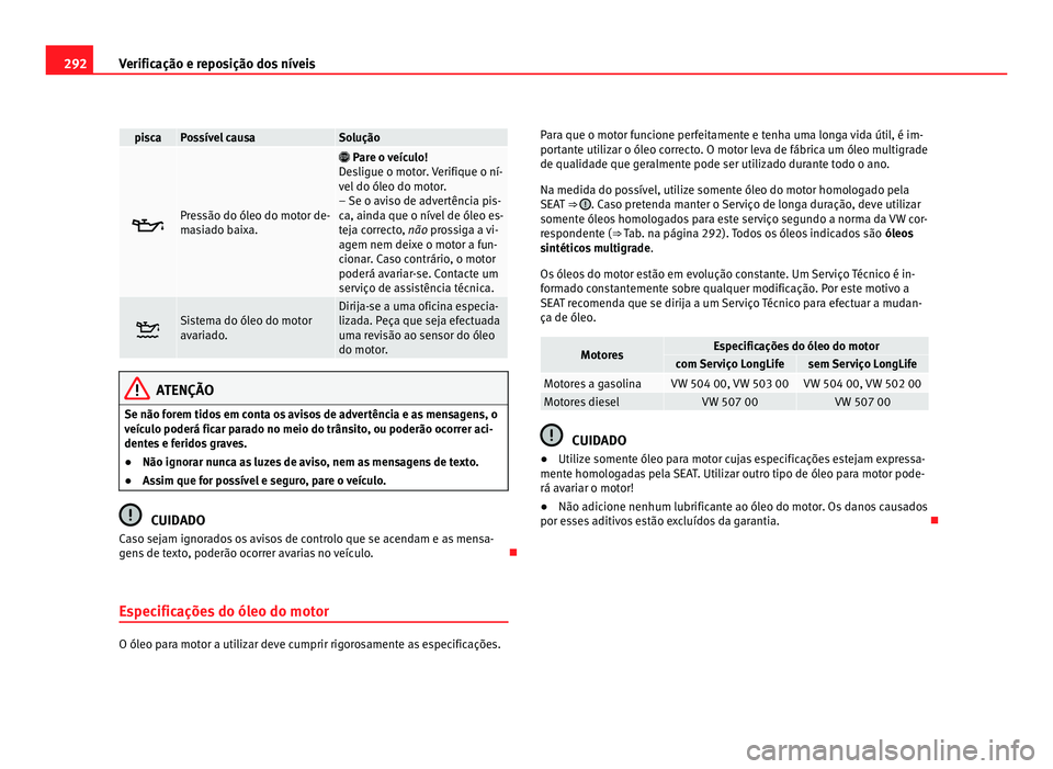 Seat Alhambra 2012  Manual do proprietário (in Portuguese)  292
Verificação e reposição dos níveis pisca Possível causa Solução
 Pressão do óleo do motor de-
masiado baixa. 
 Pare o veículo!
D e
sligue o motor. Verifique o ní-
vel do óleo do