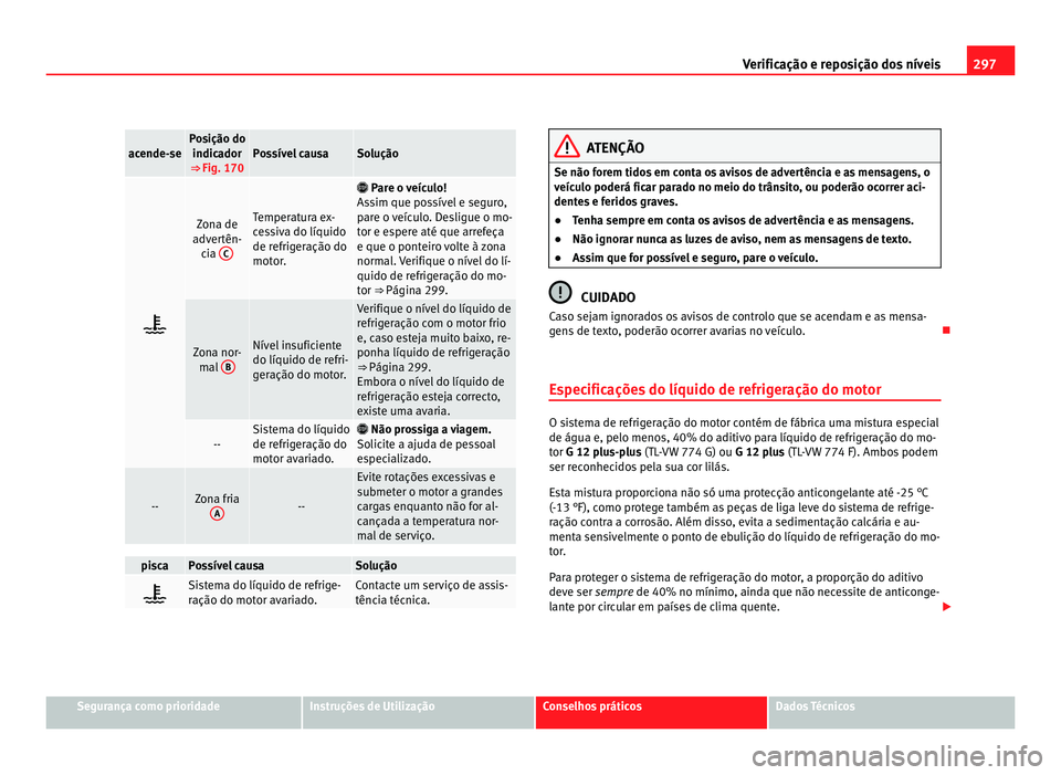 Seat Alhambra 2012  Manual do proprietário (in Portuguese)  297
Verificação e reposição dos níveis acende-se Posição do
indicador
⇒ Fig. 170 Possível causa Solução
 Zona de
advertên- cia  C Temperatura ex-
cessiva do líquido
de refrigeraçã