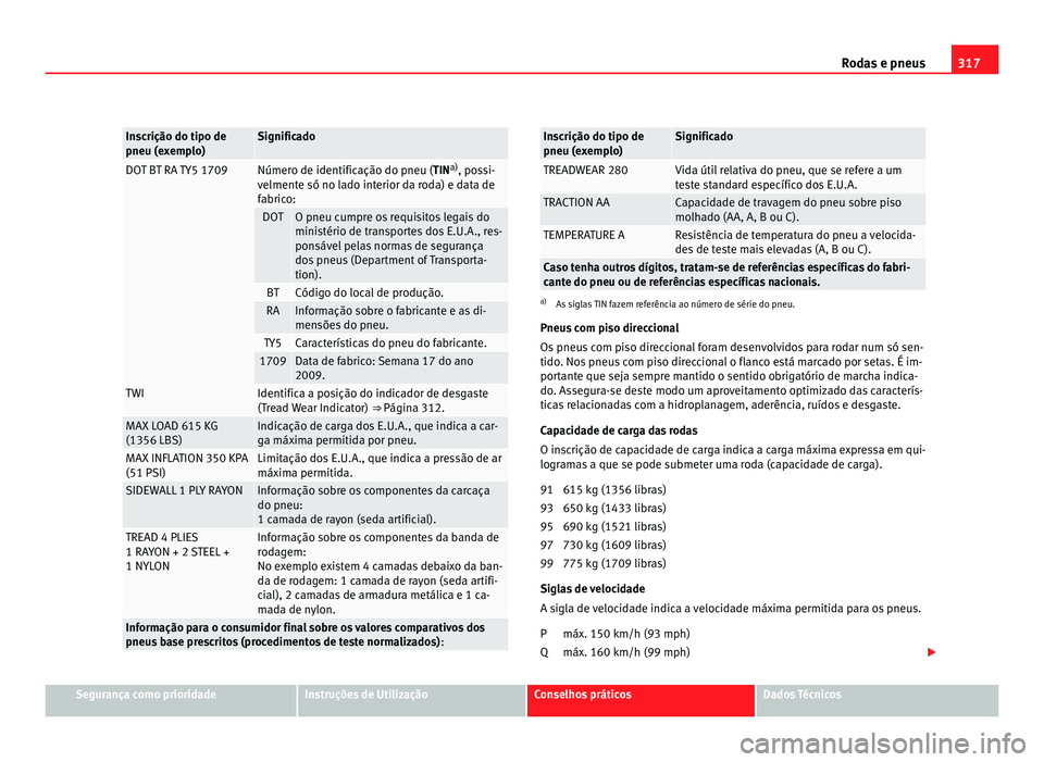 Seat Alhambra 2012  Manual do proprietário (in Portuguese)  317
Rodas e pneus Inscrição do tipo de
pneu (exemplo) Significado
DOT BT RA TY5 1709 Número de identificação do pneu (TIN
a)
, po ssi-
v
elmente só no lado interior da roda) e data de
fabrico: D